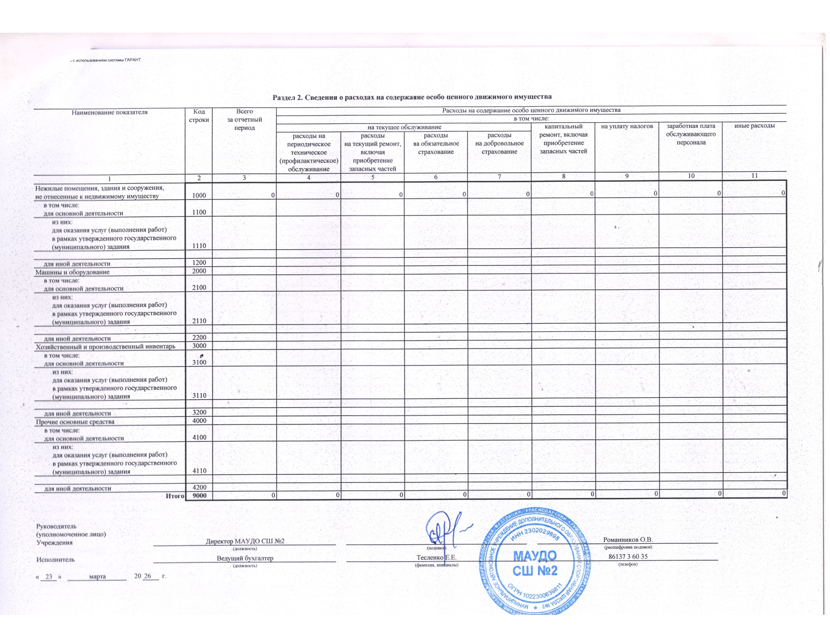 Отчет о результатах деятельности государственного (муниципального) учреждения и об использовании закрепленного за ним государст_page-0040.jpg